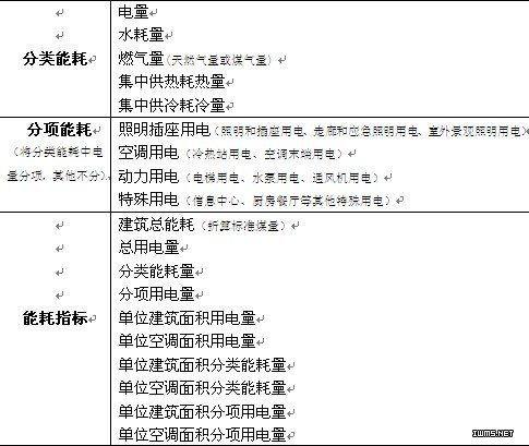 基于Web的研華BEMS樓宇能源管理系統(tǒng)方案 數(shù)據(jù)處理與存儲(chǔ)支持服務(wù)詳解